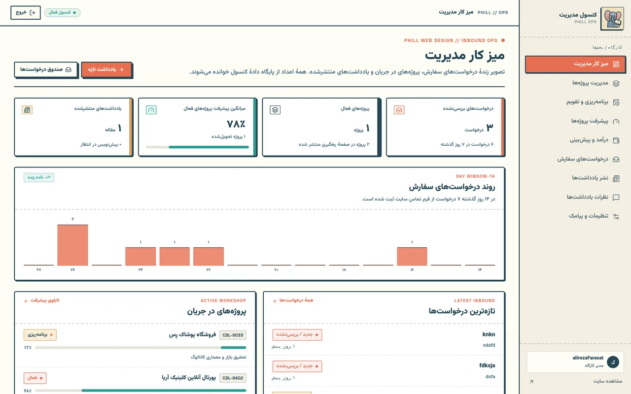داشبورد پنل مدیریت فیلوب با نمودار درخواست‌ها و پروژه‌های در جریان